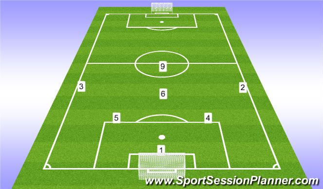 Football/Soccer Session Plan Drill (Colour): 7v7 or 9v9