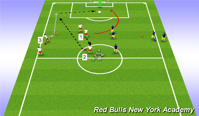 Football/Soccer Session Plan Drill (Colour): Main Theme 2