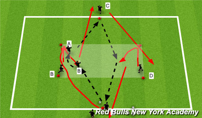 Football/Soccer Session Plan Drill (Colour): Techincal passing & Turning