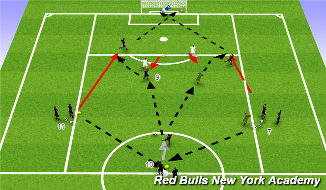 Football/Soccer Session Plan Drill (Colour): 4v2 to Goal, game situation