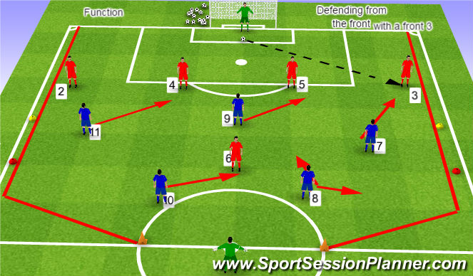 Football/Soccer Session Plan Drill (Colour): FBs drop deep