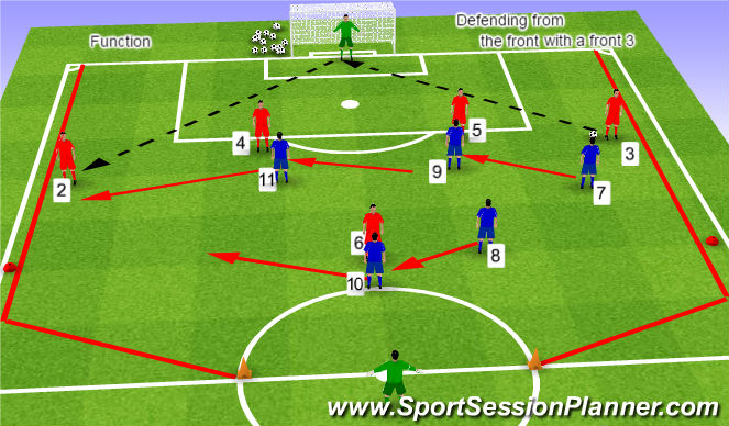 Football/Soccer Session Plan Drill (Colour): Switch of play