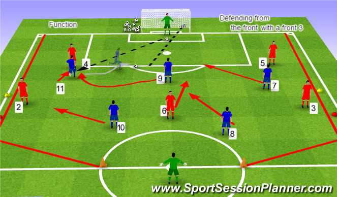 Football/Soccer Session Plan Drill (Colour): CB split