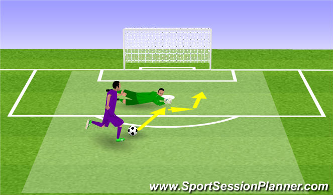 Football/Soccer Session Plan Drill (Colour): GK 1v1's