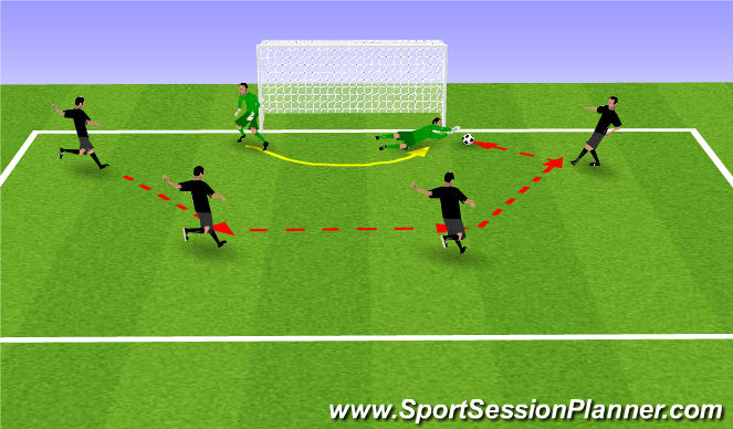 Football/Soccer Session Plan Drill (Colour): GK Handling & Footwork