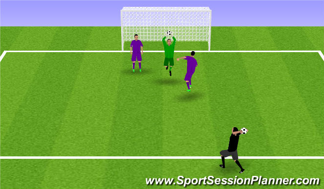 Football/Soccer Session Plan Drill (Colour): GK Dealing with a High Ball