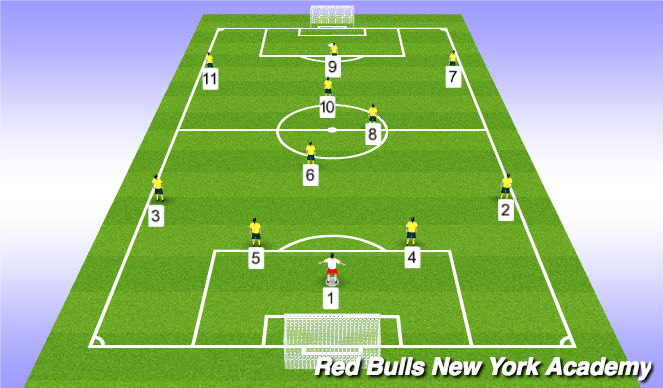 Football/Soccer Session Plan Drill (Colour): 1-4-3-3