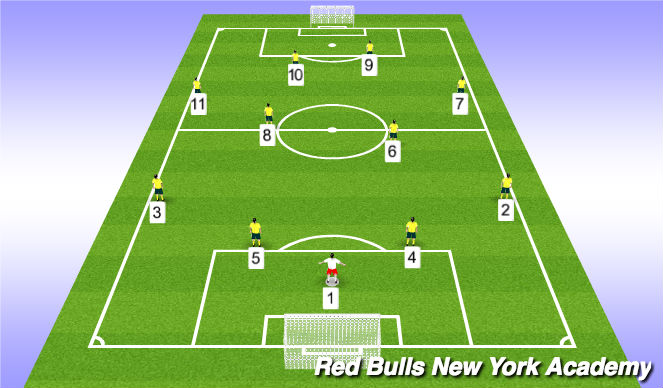 Football/Soccer Session Plan Drill (Colour): 1-4-4-2