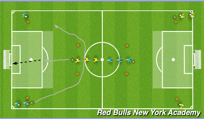 Football/Soccer Session Plan Drill (Colour): Warm Up