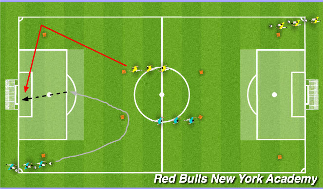 Football/Soccer Session Plan Drill (Colour): Main Activity