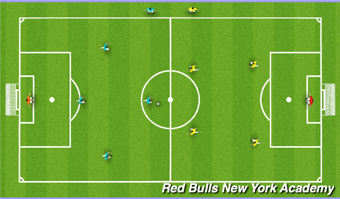 Football/Soccer Session Plan Drill (Colour): Free Play