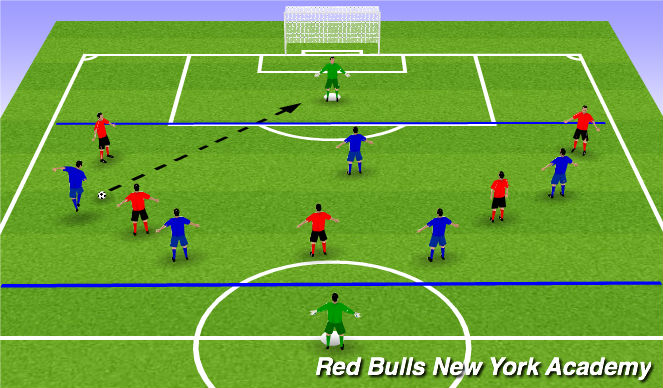 Football/Soccer Session Plan Drill (Colour): Game to targets