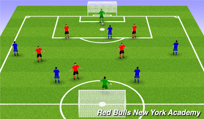 Football/Soccer Session Plan Drill (Colour): 6v6 with conditions