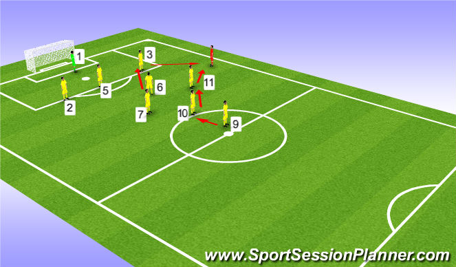 Football/Soccer Session Plan Drill (Colour): Defending Wide Areas Example