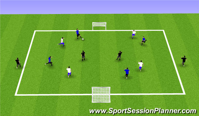 Football/Soccer Session Plan Drill (Colour): Small sided scrimmage + neutrals