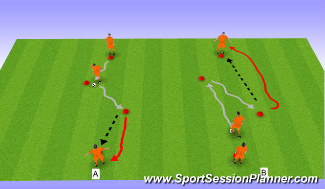 Football/Soccer Session Plan Drill (Colour): BM - Back & Forth