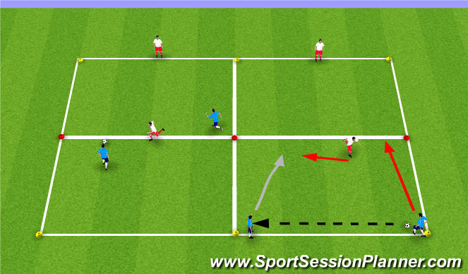 Football/Soccer: Attack vs Defense (Tactical: Decision making practices ...