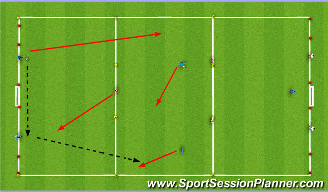 Football/Soccer Session Plan Drill (Colour): Decision Making Corridor