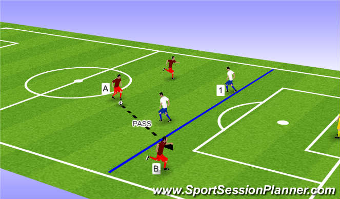 Football/Soccer Session Plan Drill (Colour): Offside