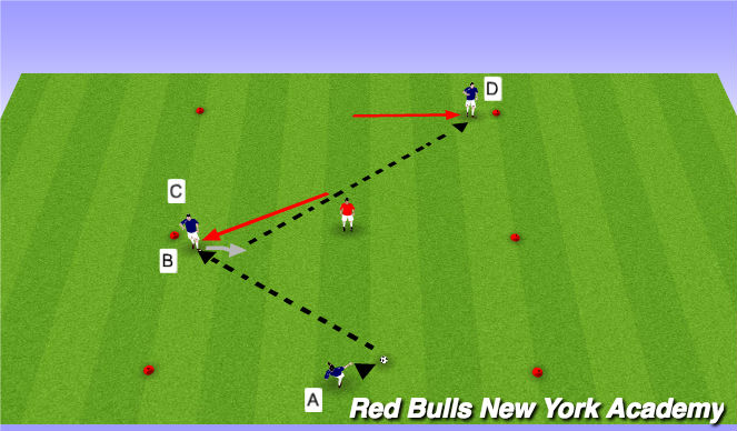 Football/Soccer Session Plan Drill (Colour): Semi Opposed