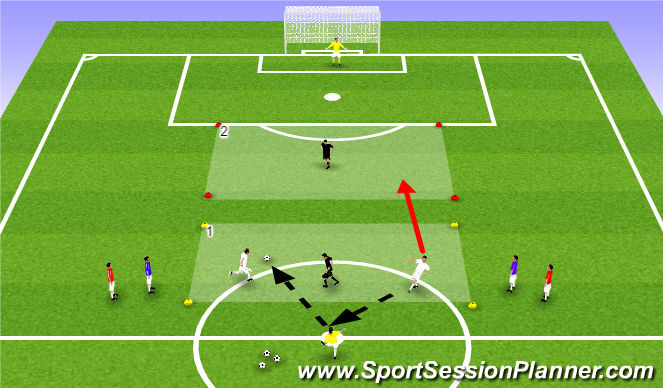 Football/Soccer Session Plan Drill (Colour): 2v1+1 Attacking Play