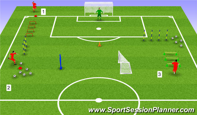 Football/Soccer Session Plan Drill (Colour): Half Pitch Circuit