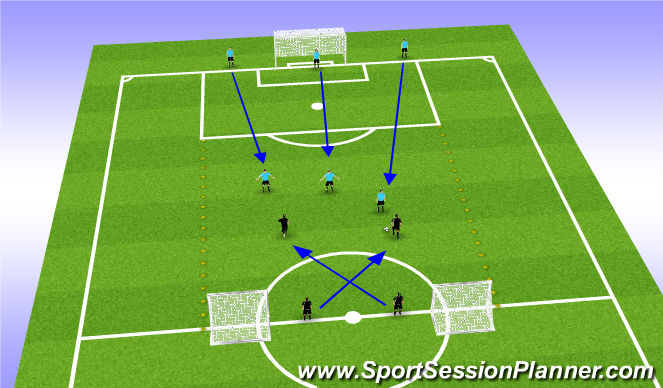 Football/Soccer Session Plan Drill (Colour): PCB 2 v 3