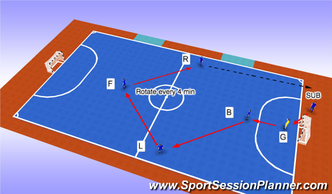 Futsal Session Plan Drill (Colour): 1 Sub Rotation