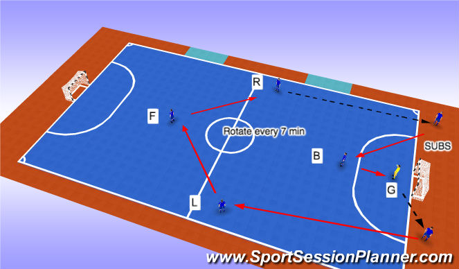 Futsal Session Plan Drill (Colour): 2 Sub Rotation