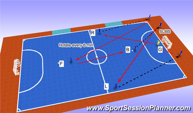 Futsal Session Plan Drill (Colour): 3 Sub Rotation