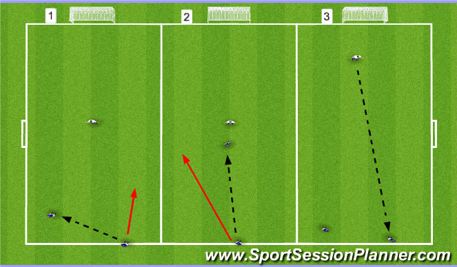 Football/Soccer: U7 Finishing (Technical: Crossing & Finishing, Academy ...