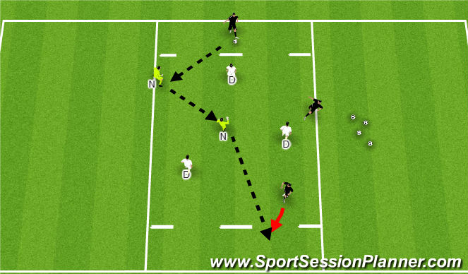 Football/Soccer: Directional Possession (3v3+2) (Tactical: Possession ...