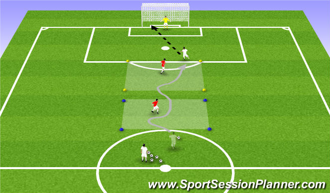 Football/Soccer Session Plan Drill (Colour): 1v1+1 Dribbling