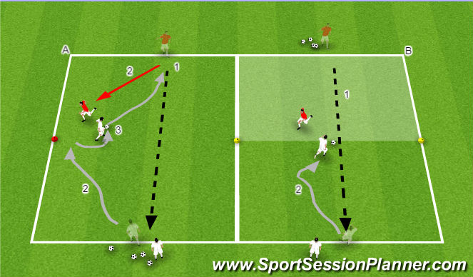 Football/Soccer Session Plan Drill (Colour): 1v1 Dribling Skills