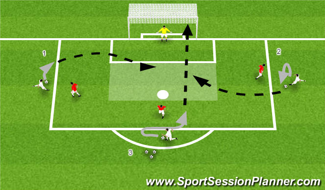 Football/Soccer Session Plan Drill (Colour): 1v1 Shadow Defender