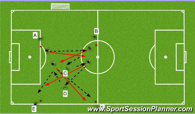 Football/Soccer Session Plan Drill (Colour): Combo Prog. I