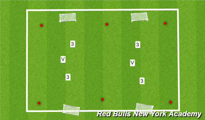 Football/Soccer Session Plan Drill (Colour): free play