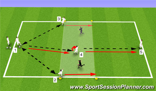 Football/Soccer Session Plan Drill (Colour): Ajax Variation Exercise