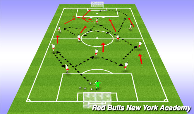 Football/Soccer Session Plan Drill (Colour): Warm up 11 v 0