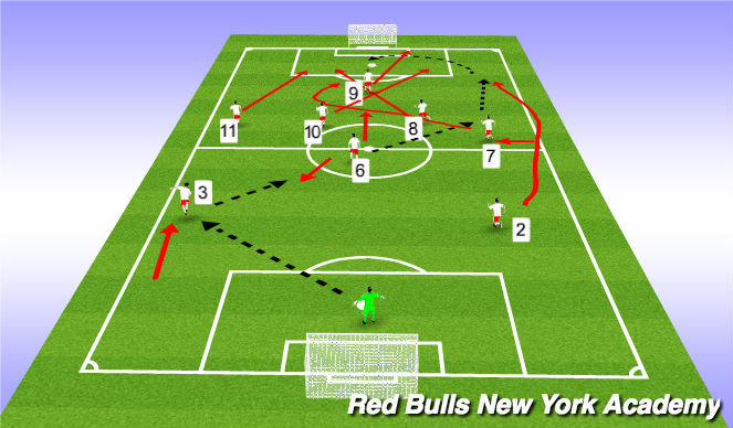 Football/Soccer Session Plan Drill (Colour): Pattern 1