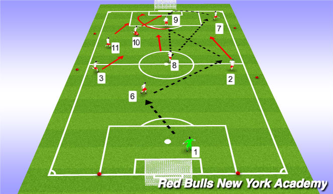 Football/Soccer Session Plan Drill (Colour): Pattern 2