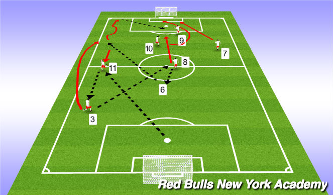 Football/Soccer Session Plan Drill (Colour): Pattern 3