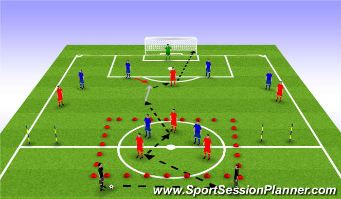 Football/Soccer Session Plan Drill (Colour): Phase of Play