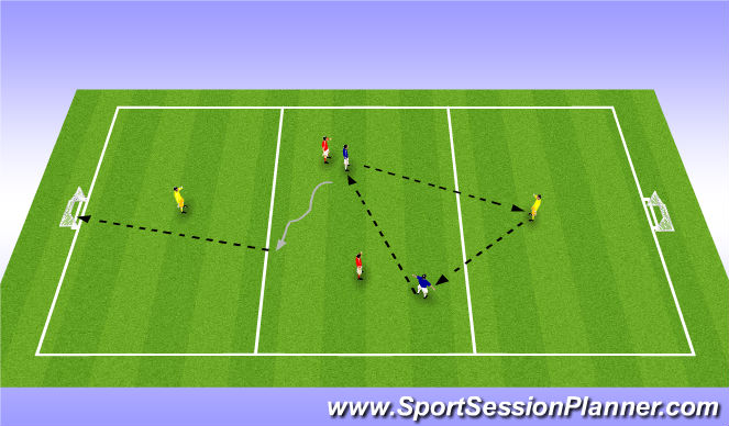 Football/Soccer Session Plan Drill (Colour): Combinations to play forward