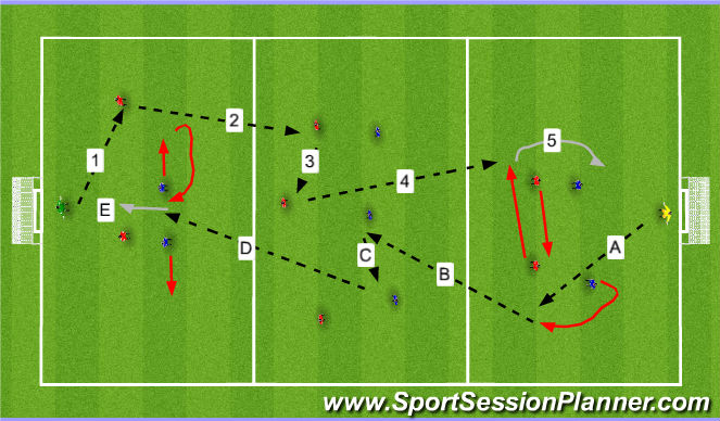 Football/Soccer Session Plan Drill (Colour): Component 2 - 3 Zone Game