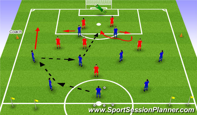 Football/Soccer Session Plan Drill (Colour): Phase of Play