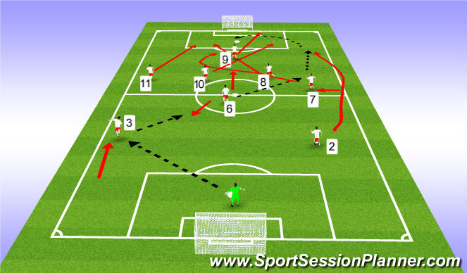 Football/Soccer Session Plan Drill (Colour): Pattern 1