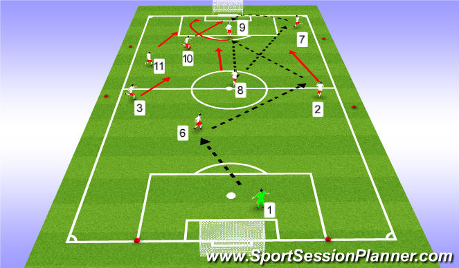 Football/Soccer Session Plan Drill (Colour): Pattern 2