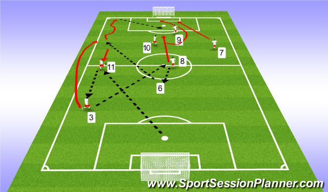 Football/Soccer Session Plan Drill (Colour): Pattern 3