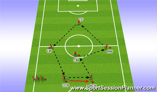 Football/Soccer Session Plan Drill (Colour): Positional Play Set Up